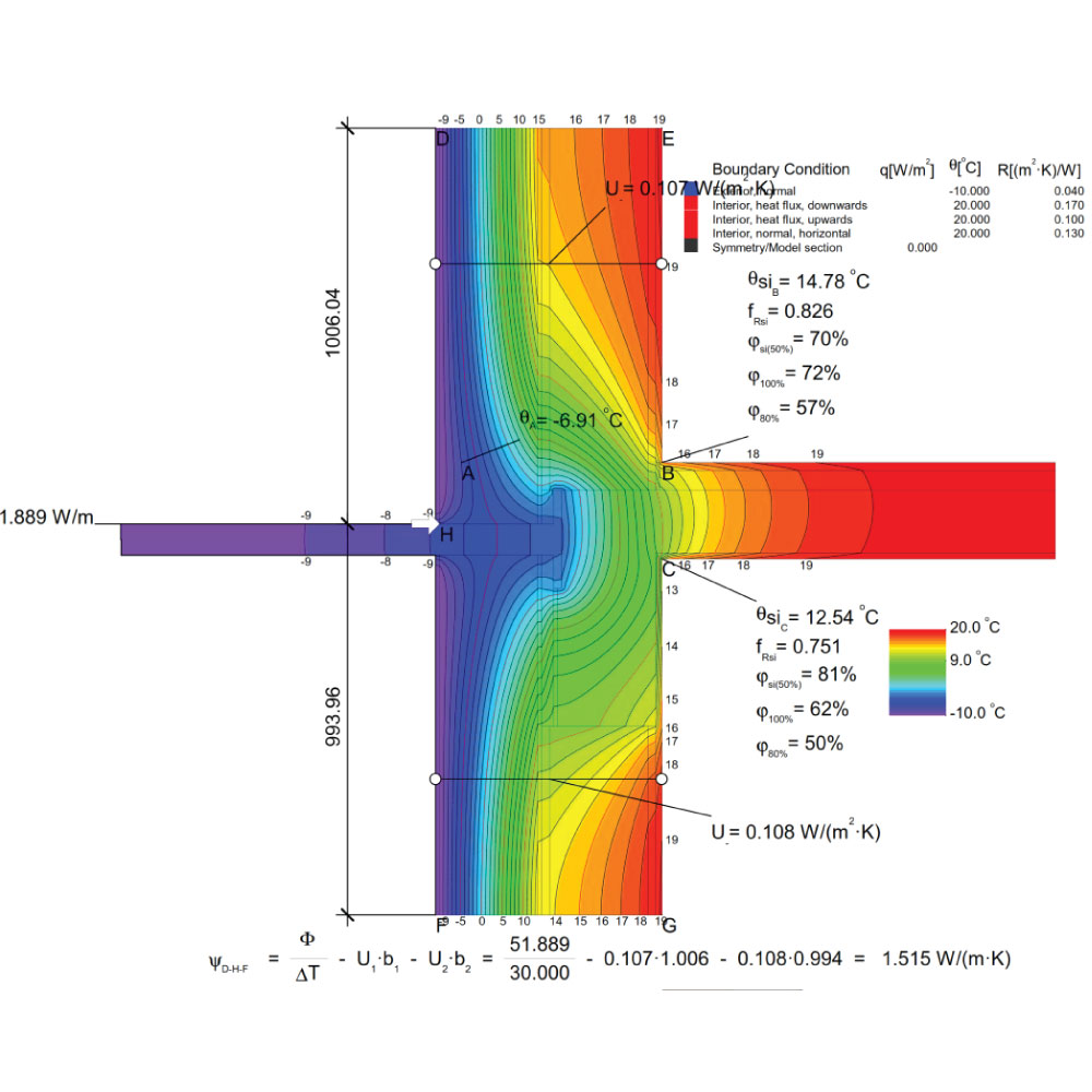 Représentation d'un pont thermique en ITI