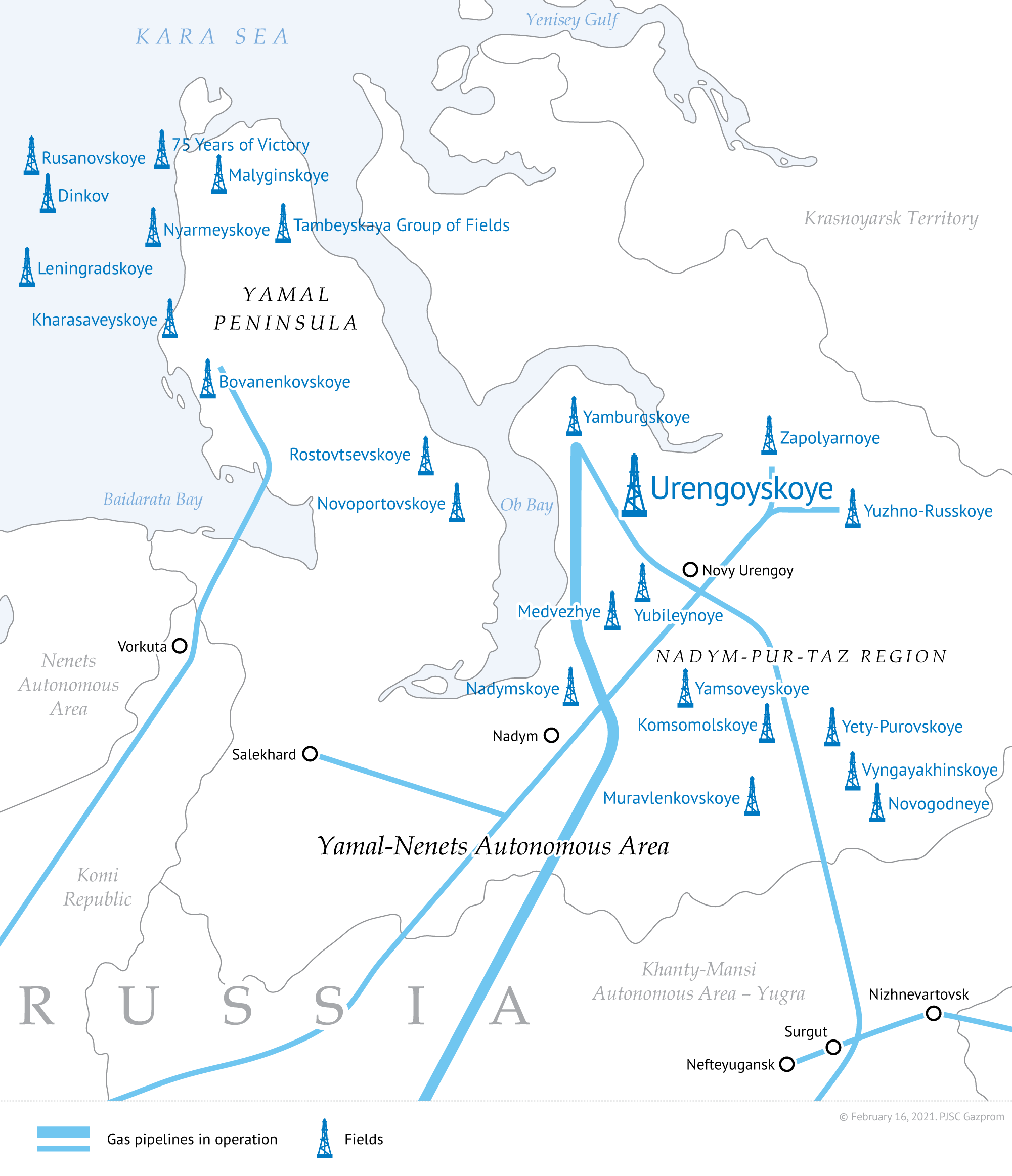 Composition et caractéristiques du gaz naturel russe